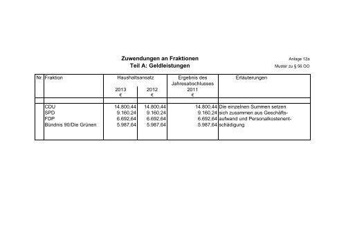 Haushaltsplan 2013 (3.86328125 MB ) - Stadt Willich