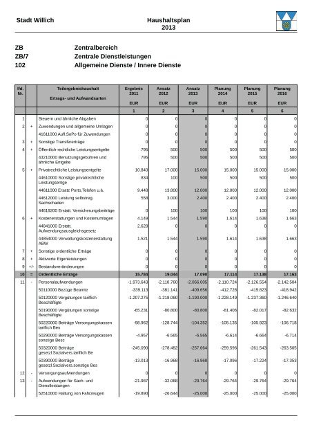 Haushaltsplan 2013 (3.86328125 MB ) - Stadt Willich