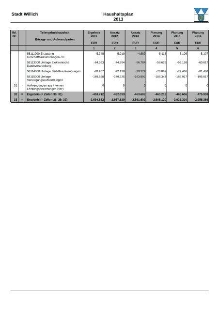 Haushaltsplan 2013 (3.86328125 MB ) - Stadt Willich