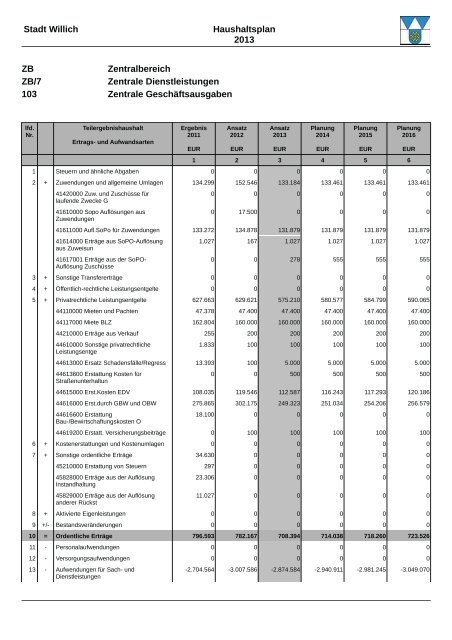 Haushaltsplan 2013 (3.86328125 MB ) - Stadt Willich