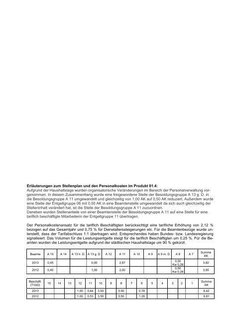 Haushaltsplan 2013 (3.86328125 MB ) - Stadt Willich