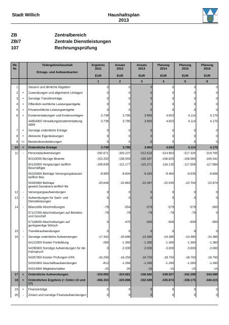Haushaltsplan 2013 (3.86328125 MB ) - Stadt Willich