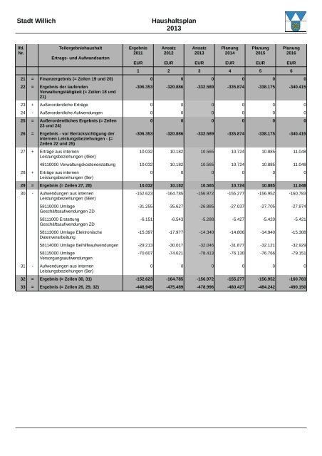 Haushaltsplan 2013 (3.86328125 MB ) - Stadt Willich