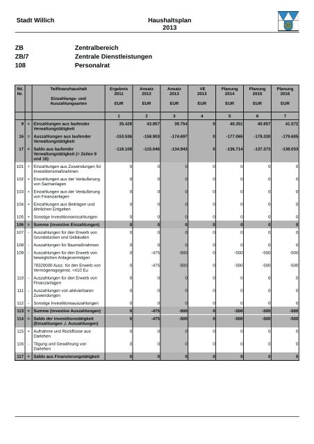 Haushaltsplan 2013 (3.86328125 MB ) - Stadt Willich