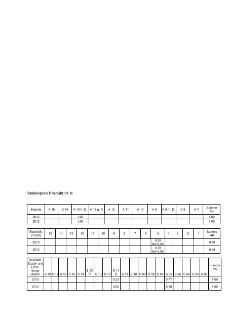 Haushaltsplan 2013 (3.86328125 MB ) - Stadt Willich