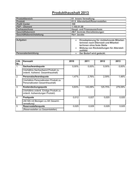 Haushaltsplan 2013 (3.86328125 MB ) - Stadt Willich