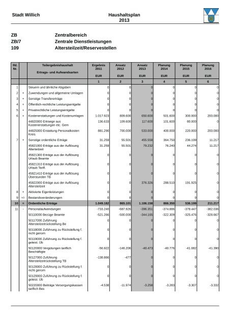 Haushaltsplan 2013 (3.86328125 MB ) - Stadt Willich