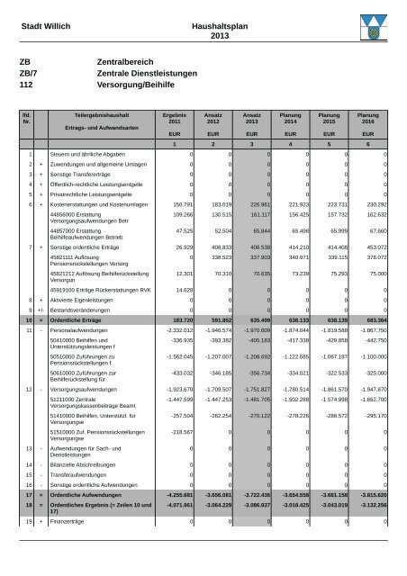 Haushaltsplan 2013 (3.86328125 MB ) - Stadt Willich