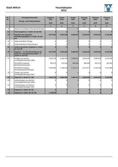 Haushaltsplan 2013 (3.86328125 MB ) - Stadt Willich