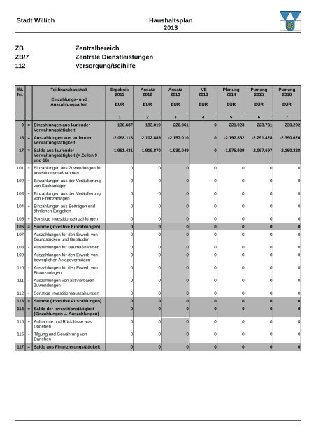 Haushaltsplan 2013 (3.86328125 MB ) - Stadt Willich