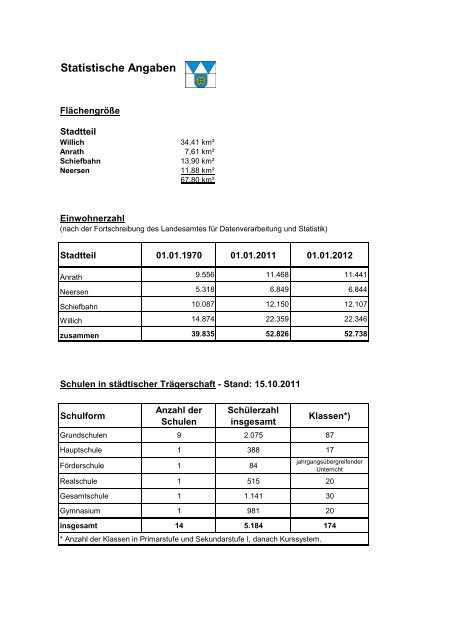 Entwurf Haushalt 2013 - Stadt Willich