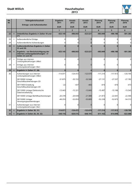 Entwurf Haushalt 2013 - Stadt Willich