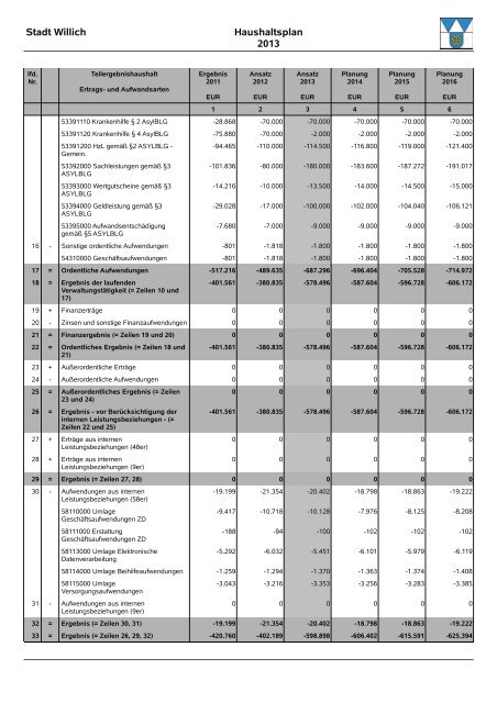 Entwurf Haushalt 2013 - Stadt Willich