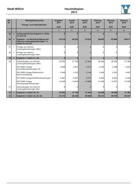 Entwurf Haushalt 2013 - Stadt Willich