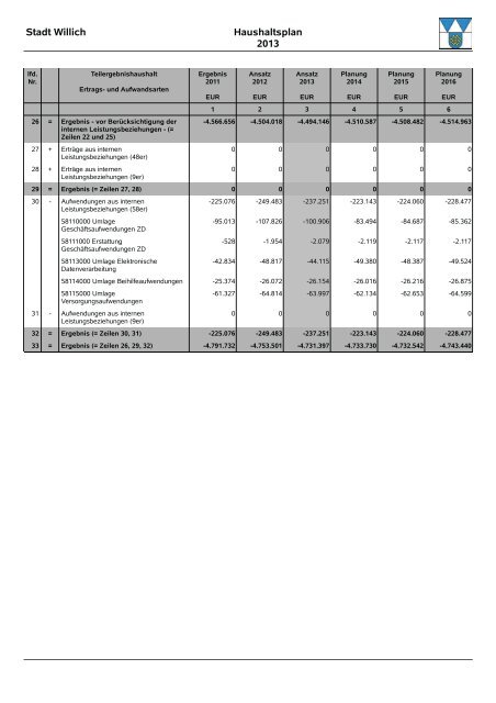 Entwurf Haushalt 2013 - Stadt Willich