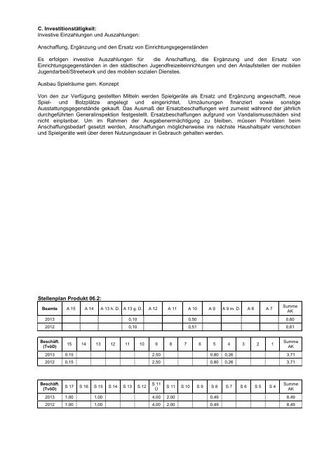 Entwurf Haushalt 2013 - Stadt Willich