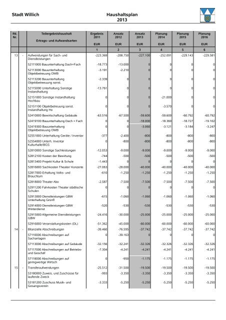 Entwurf Haushalt 2013 - Stadt Willich