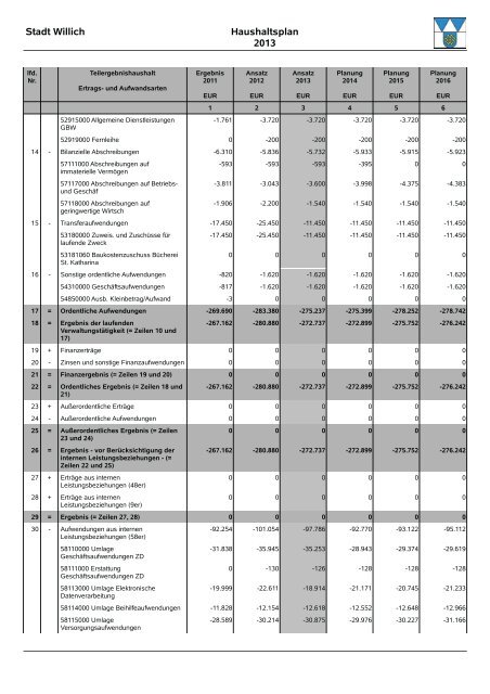 Entwurf Haushalt 2013 - Stadt Willich