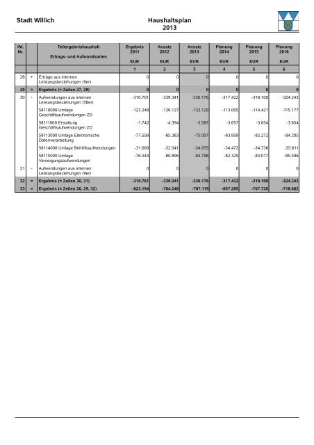 Entwurf Haushalt 2013 - Stadt Willich