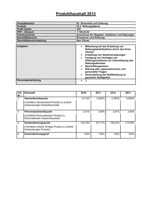 Entwurf Haushalt 2013 - Stadt Willich