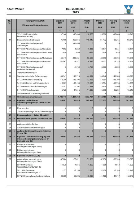 Entwurf Haushalt 2013 - Stadt Willich