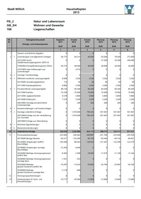 Entwurf Haushalt 2013 - Stadt Willich