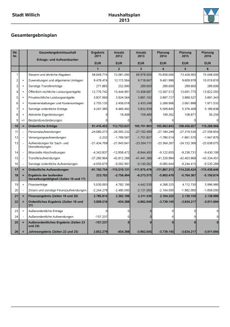 Entwurf Haushalt 2013 - Stadt Willich