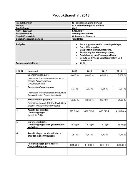 Entwurf Haushalt 2013 - Stadt Willich