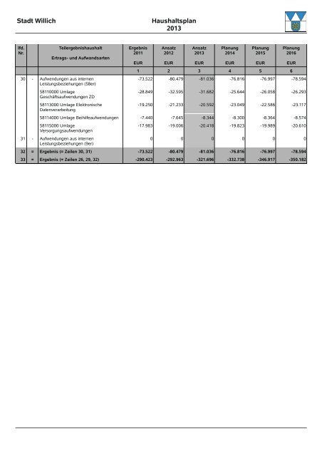 Entwurf Haushalt 2013 - Stadt Willich