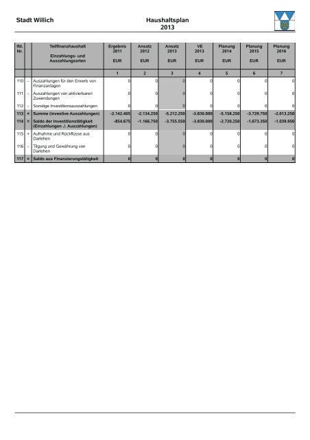 Entwurf Haushalt 2013 - Stadt Willich
