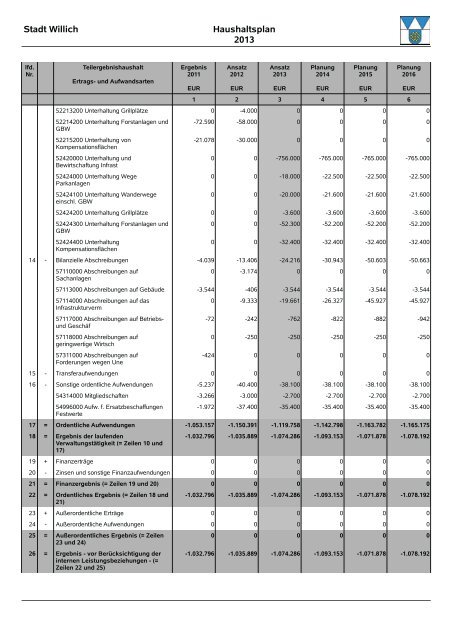 Entwurf Haushalt 2013 - Stadt Willich