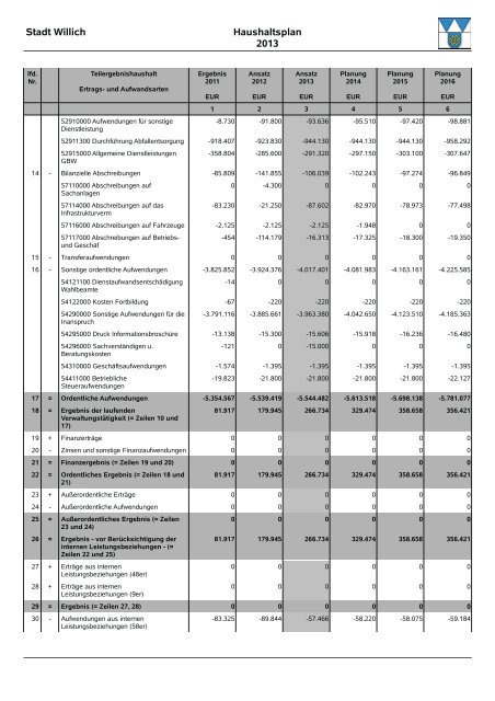 Entwurf Haushalt 2013 - Stadt Willich