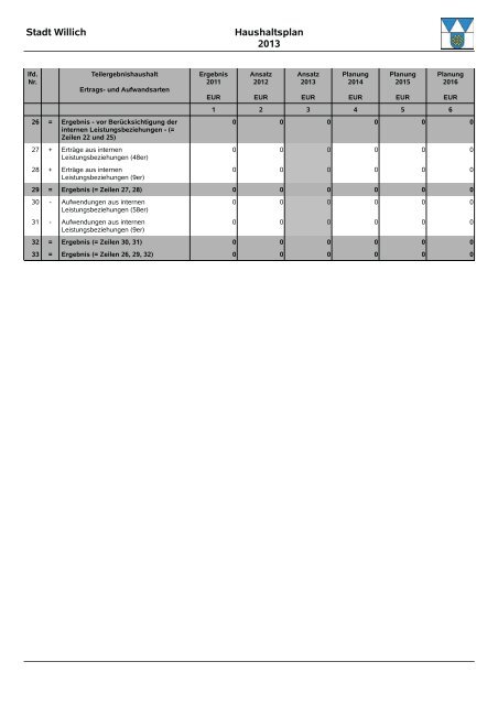 Entwurf Haushalt 2013 - Stadt Willich