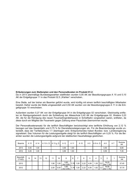 Entwurf Haushalt 2013 - Stadt Willich