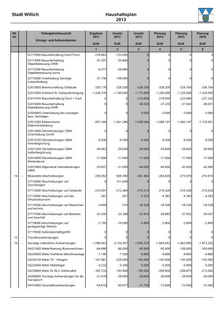 Entwurf Haushalt 2013 - Stadt Willich