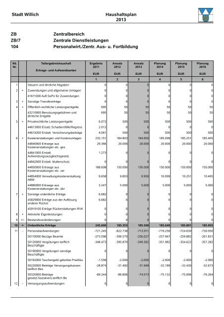 Entwurf Haushalt 2013 - Stadt Willich