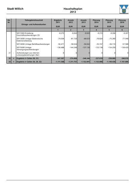 Entwurf Haushalt 2013 - Stadt Willich