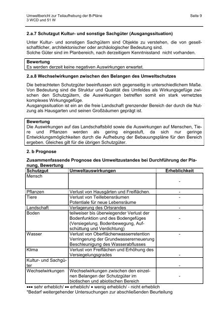 nicht barrierefrei: Umweltbericht (3458 KB), Pdf-Datei - Stadt Willich