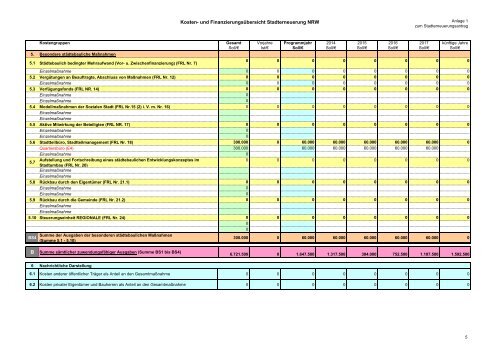 Kosten- und Finanzierungsübersicht - Stadt Willich