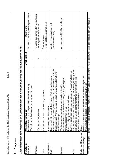 Umweltbericht (4667 KB), PDF-Datei - Stadt Willich