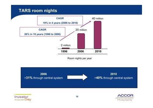 Accor Hospitality: The New Business Model Optimizing operating ...