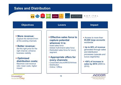 Accor Hospitality: The New Business Model Optimizing operating ...