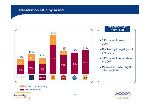 Accor Hospitality: The New Business Model Optimizing operating ...