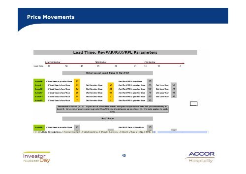 Accor Hospitality: The New Business Model Optimizing operating ...