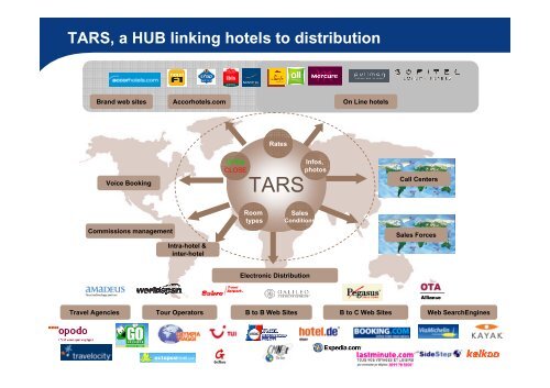 Accor Hospitality: The New Business Model Optimizing operating ...