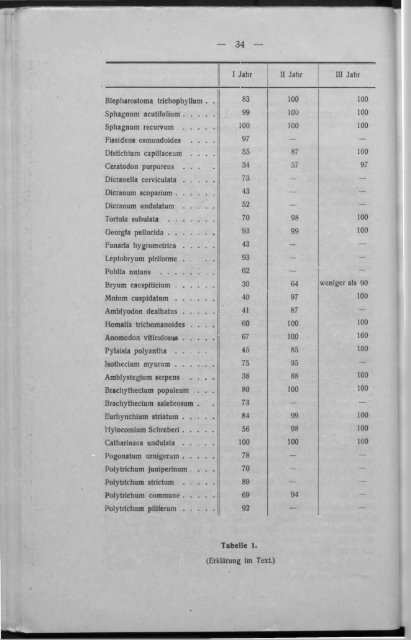 UNIVERSITATIS LATVIENSIS - DSpace