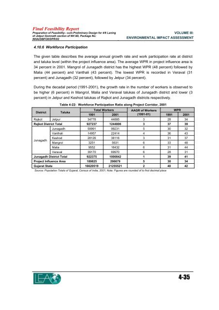 4. description of the environment - Gujarat Pollution Control Board