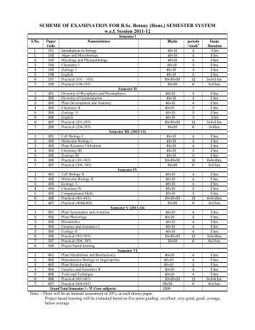 SCHEME OF EXAMINATION FOR B.Sc. Botany (Hons.) SEMESTER ...