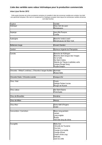 Liste annexe des anciennes variétés commercialisables en ... - Gnis