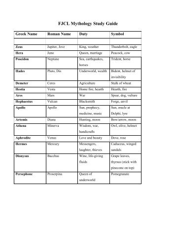 FJCL Mythology Study Guide - White Station Latin Club | '12-13